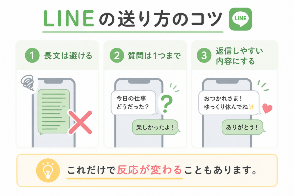 LINEの送り方のコツ