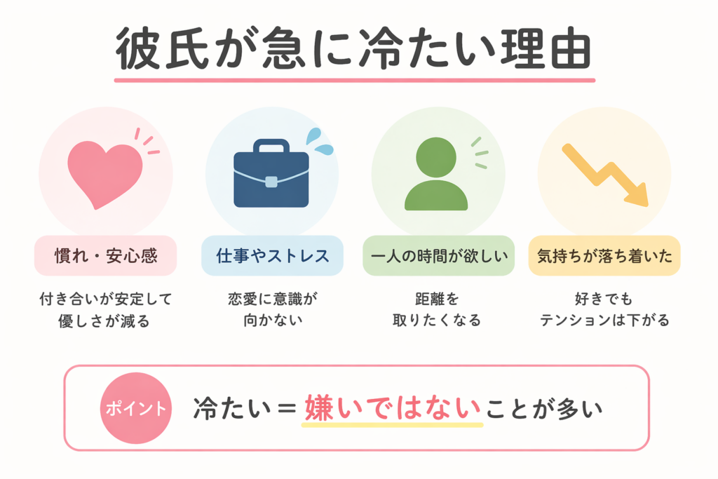 彼氏が急に冷たい理由